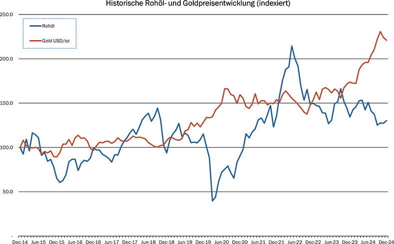 16_Grafik_Dezember_2024_de_WEB